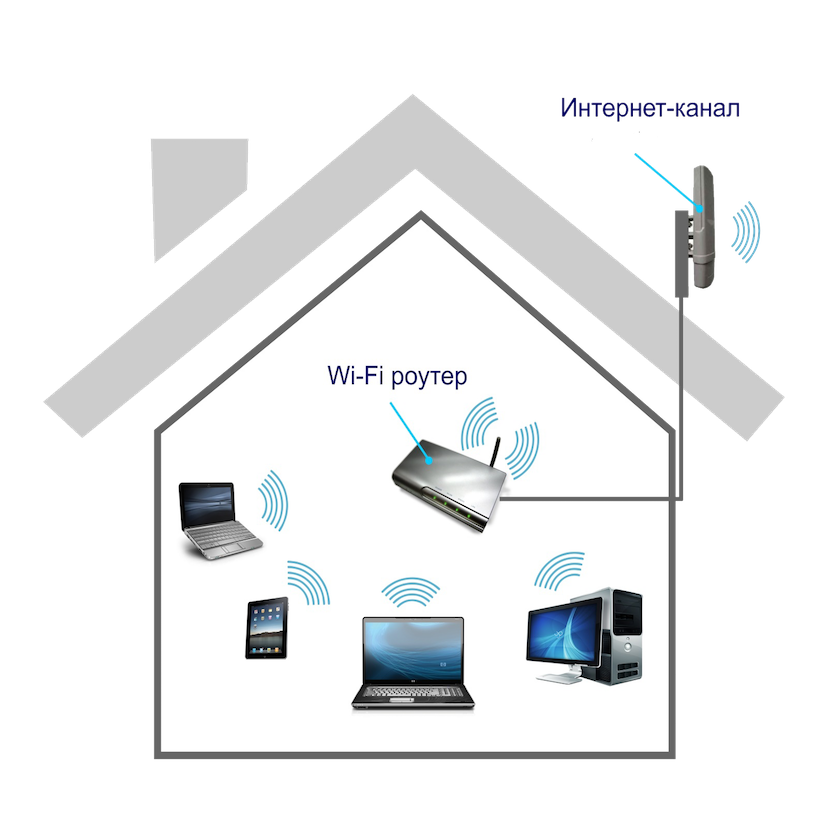 Интернет Форносово